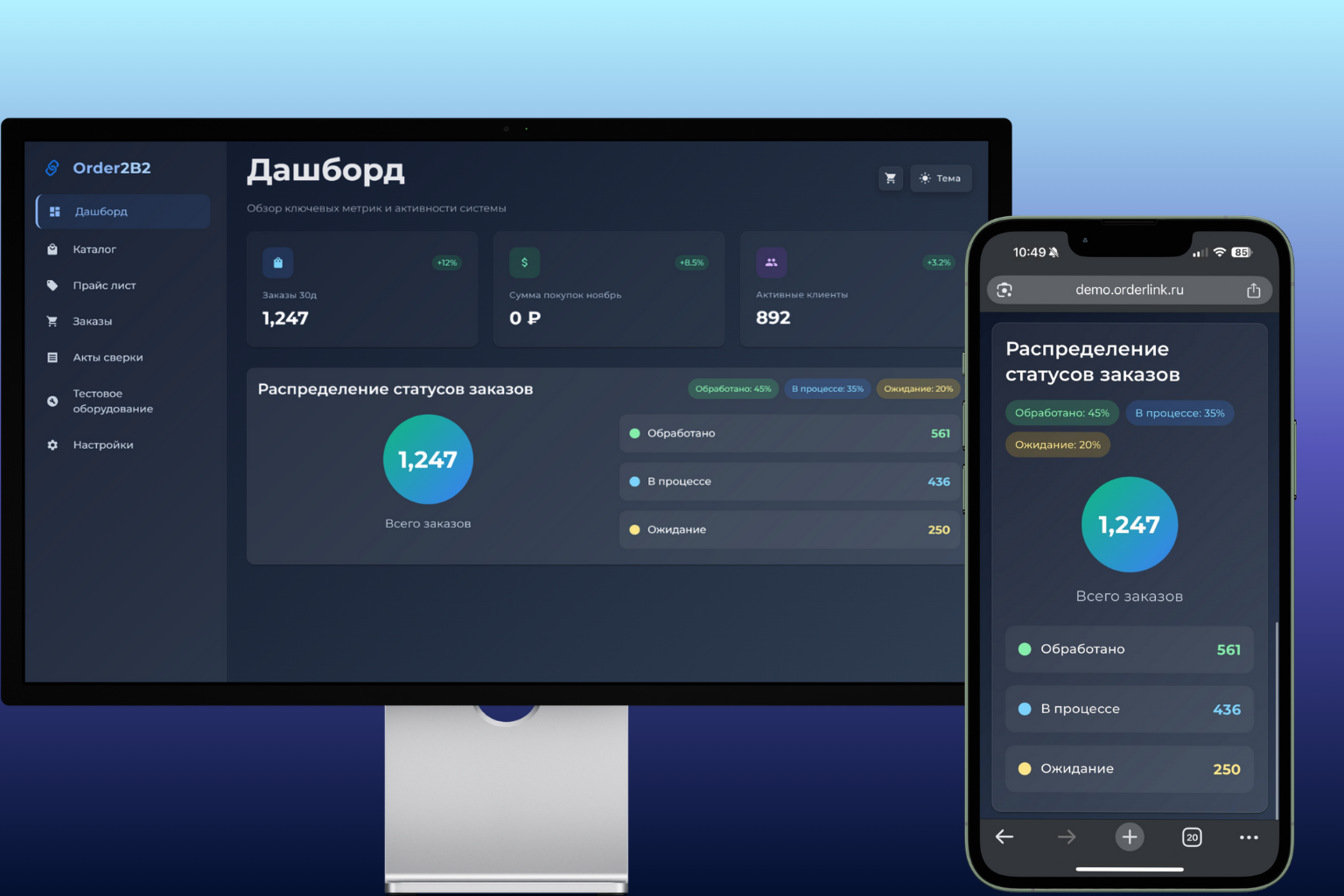 Дашборд Order2B на десктопе
